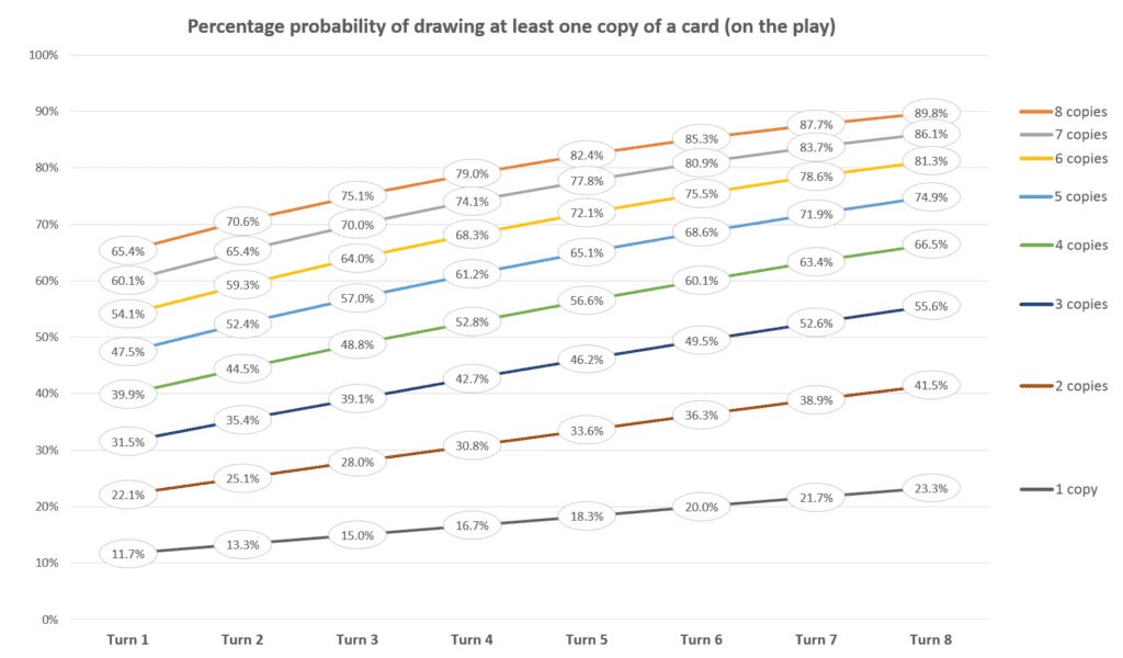 The Best Graveyard Hate for Maverick